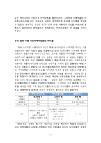 카카오톡(카톡) 성공요인분석과 카카오톡 마케팅전략분석및 카카오톡 브랜드전략과 향후 나아가야할방향-11