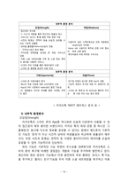 카카오톡(카톡) 성공요인분석과 카카오톡 마케팅전략분석및 카카오톡 브랜드전략과 향후 나아가야할방향-19