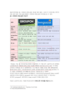 소셜커머스 그루폰 GROUPON 기업분석및 그루폰 마케팅전략분석과 그루폰 향후전망-20