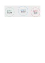 한세실업 정규직(MD/디자이너) 자기소개서 우수샘플 [한세실업 취업 자소서/채용 지원동기]-4