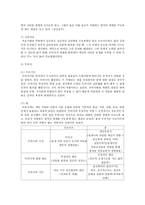 [상상력과문학 C공통] 프로이트와 융의 공통점과 차이점에 대해 논하시오-14