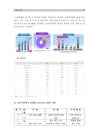 [다문화교육론] 교육기관에서 진행된 교육프로그램이나 매체활용 강의를 선정하여 다문화교육의 관점에서 분석-다문화교육프로그램--9