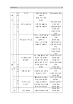 [다문화교육론] 교육기관에서 진행된 교육프로그램이나 매체활용 강의를 선정하여 다문화교육의 관점에서 분석-다문화교육프로그램--10