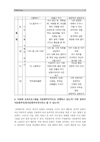 [다문화교육론] 교육기관에서 진행된 교육프로그램이나 매체활용 강의를 선정하여 다문화교육의 관점에서 분석-다문화교육프로그램--11