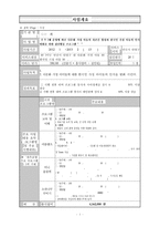 주 5일제 운영에 따른 다문화 가정 아동의 자존감 향상과 한국인 가정 아동의 인식변화를 위한 집단활동 프로그램-1