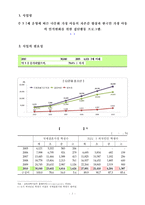 주 5일제 운영에 따른 다문화 가정 아동의 자존감 향상과 한국인 가정 아동의 인식변화를 위한 집단활동 프로그램-2