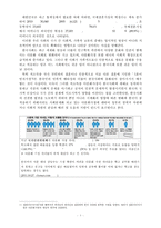 주 5일제 운영에 따른 다문화 가정 아동의 자존감 향상과 한국인 가정 아동의 인식변화를 위한 집단활동 프로그램-3