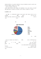 주 5일제 운영에 따른 다문화 가정 아동의 자존감 향상과 한국인 가정 아동의 인식변화를 위한 집단활동 프로그램-8