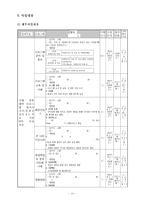 주 5일제 운영에 따른 다문화 가정 아동의 자존감 향상과 한국인 가정 아동의 인식변화를 위한 집단활동 프로그램-10