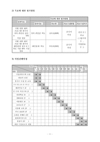 주 5일제 운영에 따른 다문화 가정 아동의 자존감 향상과 한국인 가정 아동의 인식변화를 위한 집단활동 프로그램-12