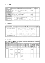 주 5일제 운영에 따른 다문화 가정 아동의 자존감 향상과 한국인 가정 아동의 인식변화를 위한 집단활동 프로그램-13