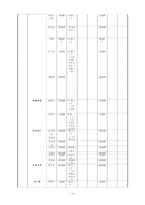 주 5일제 운영에 따른 다문화 가정 아동의 자존감 향상과 한국인 가정 아동의 인식변화를 위한 집단활동 프로그램-14