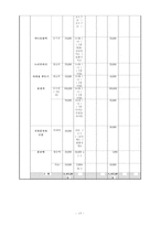 주 5일제 운영에 따른 다문화 가정 아동의 자존감 향상과 한국인 가정 아동의 인식변화를 위한 집단활동 프로그램-15