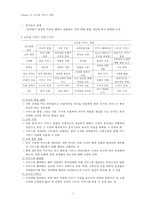 [서비스경영] Chapter 14. 글로벌 서비스 전략 요약-3