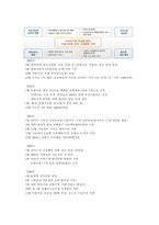 [경영조직론] 사회적 기업 `아름다운 가게`-5