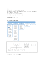 [경영조직론] 사회적 기업 `아름다운 가게`-7