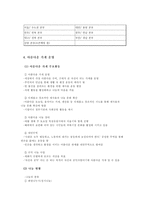 [경영조직론] 사회적 기업 `아름다운 가게`-8