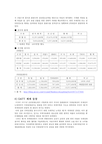 [무역정책] GATT 체제의 의의&목적-4