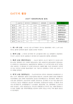 [무역정책] GATT 체제의 의의&목적-9
