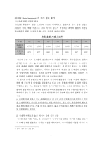 (주)에스엠 sm 엔터테인먼트 해외직접투자의 전략과 성공사례-9