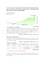 [금융론] `환율`을 주제로 한 기사분석-3