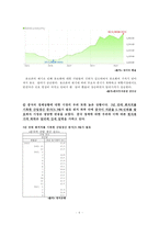 [금융론] `환율`을 주제로 한 기사분석-6