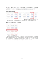 [금융론] `환율`을 주제로 한 기사분석-13