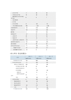 [관리회계] 하나투어 vs 모두투어 재무제표 분석-7