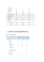 [관리회계] 하나투어 vs 모두투어 재무제표 분석-8
