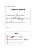 [관리회계] 하나투어 vs 모두투어 재무제표 분석-17