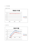 [관리회계] 하나투어 vs 모두투어 재무제표 분석-20
