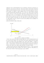 [경제학] 핸드폰가격 거품에 대한 원인과 그 이유-5