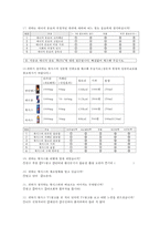 [설문지] 핫식스 HOT6 소비자 여론조사-4