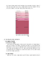 [경영전략] 글로벌 SPA 유니클로(Uniqlo)와 자라(Zara)의 전략 사례분석-5