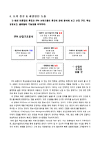 [경영전략] 글로벌 SPA 유니클로(Uniqlo)와 자라(Zara)의 전략 사례분석-11