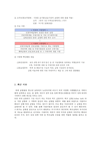 [글로벌 물류경영전략] 공항 -홍콩 책랍콕 공항, 싱가폴 창이공항, 인천국제공항, 뮌헨국제공항, 간사이국제공항, 두바이국제공항을 중심으로-6