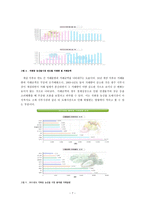 [경제학] 가격메커니즘 조정기능의 사례연구 -농산물시장-7