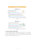 [경제학] 가격메커니즘 조정기능의 사례연구 -농산물시장-8