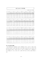 [경제학] 가격메커니즘 조정기능의 사례연구 -농산물시장-10