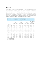 [금융기관 조사] 자산 운용 회사-9