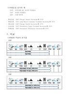 [무역영어] Incoterms 2000, Incoterms 2010-9