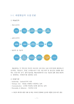 [인사관리] 인적자원관리의 특성 -대한항공을 중심으로-7