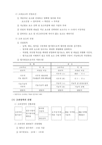 [인적자원관리] 현대자동차 인사시스템(비정규직)-4