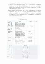 [인적자원관리] 현대자동차 인사시스템(비정규직)-12