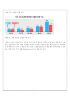 [글로벌경영] MSN 다국적 기업의 해외진출 실패사례 분석-3