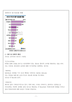 [글로벌경영] MSN 다국적 기업의 해외진출 실패사례 분석-5