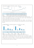 [글로벌경영] MSN 다국적 기업의 해외진출 실패사례 분석-11