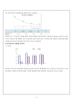 [글로벌경영] MSN 다국적 기업의 해외진출 실패사례 분석-12