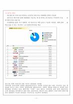 [글로벌경영] MSN 다국적 기업의 해외진출 실패사례 분석-13