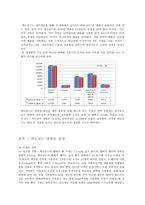 [국제경영] 맥도날드의 세계화의 원동력, 마케팅전략-3